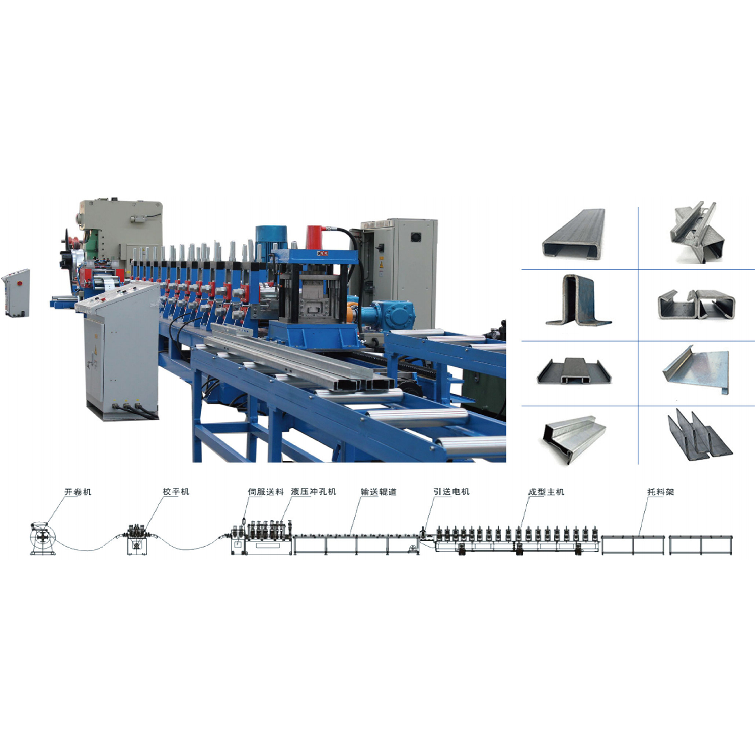 Cold-Formed Steel Production Line Cold-Formed Steel Production Line